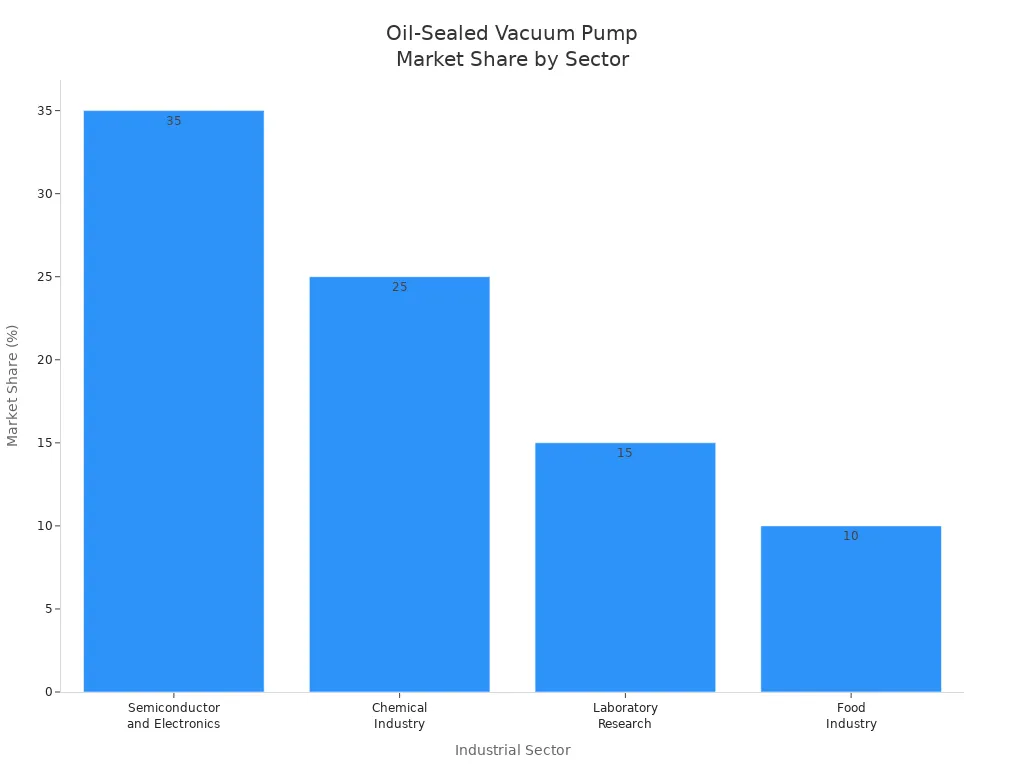 Oil-Sealed Vacuum Pumps（2）